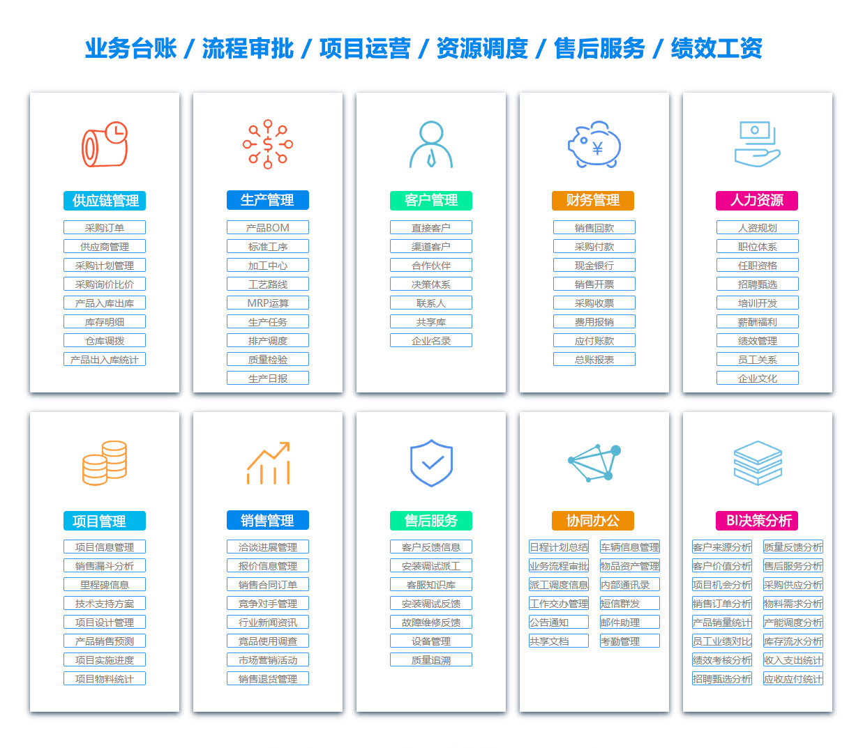 广州PDM:产品数据管理系统